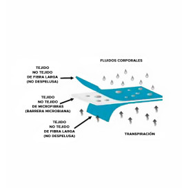 Kit Housse Matelas + Oreiller en Non tissé SMS 130x230cm (100 Utés)